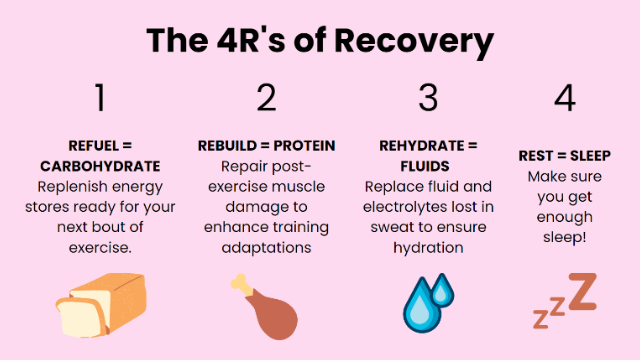 The 3 Rs of Recovery slide