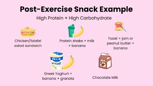 Post Excerise snack example slide